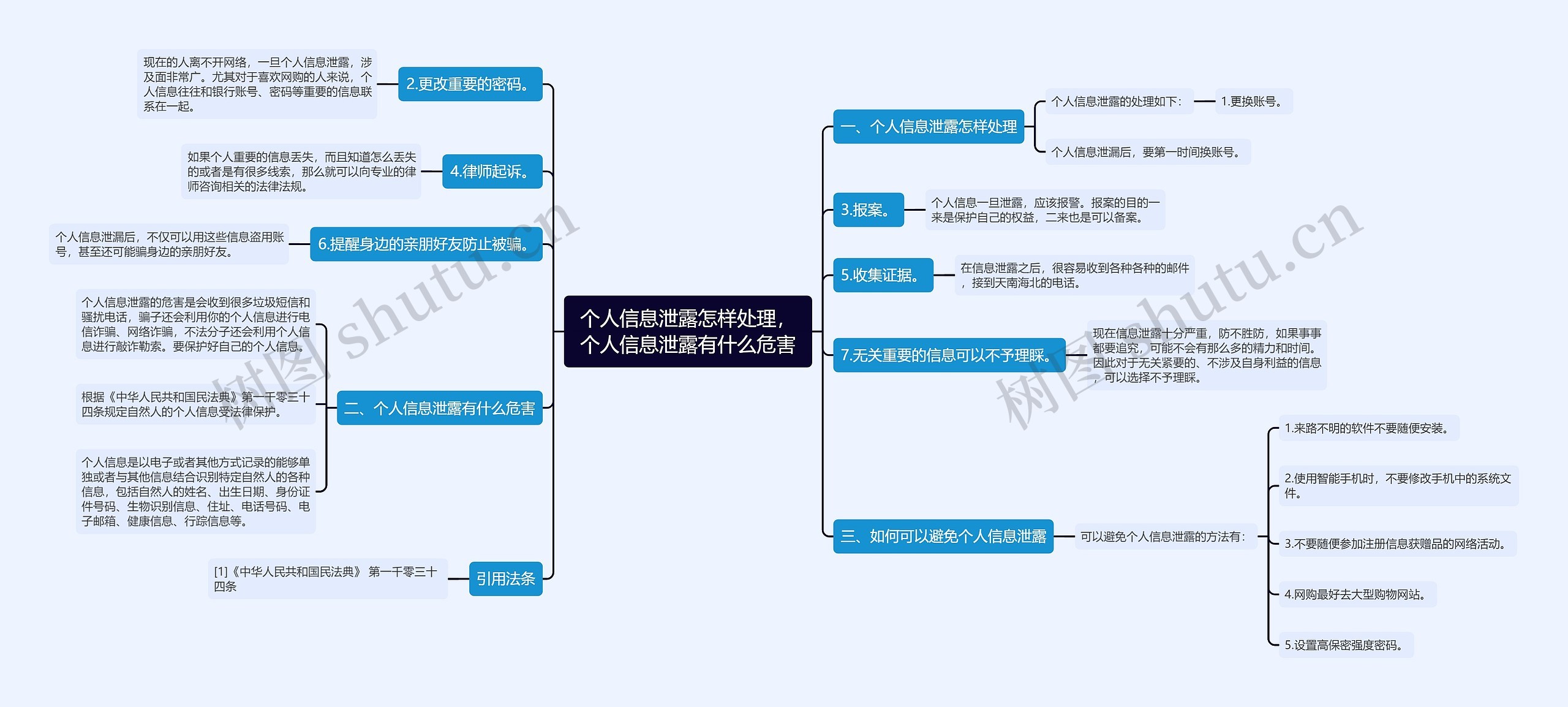 个人信息泄露怎样处理，个人信息泄露有什么危害思维导图