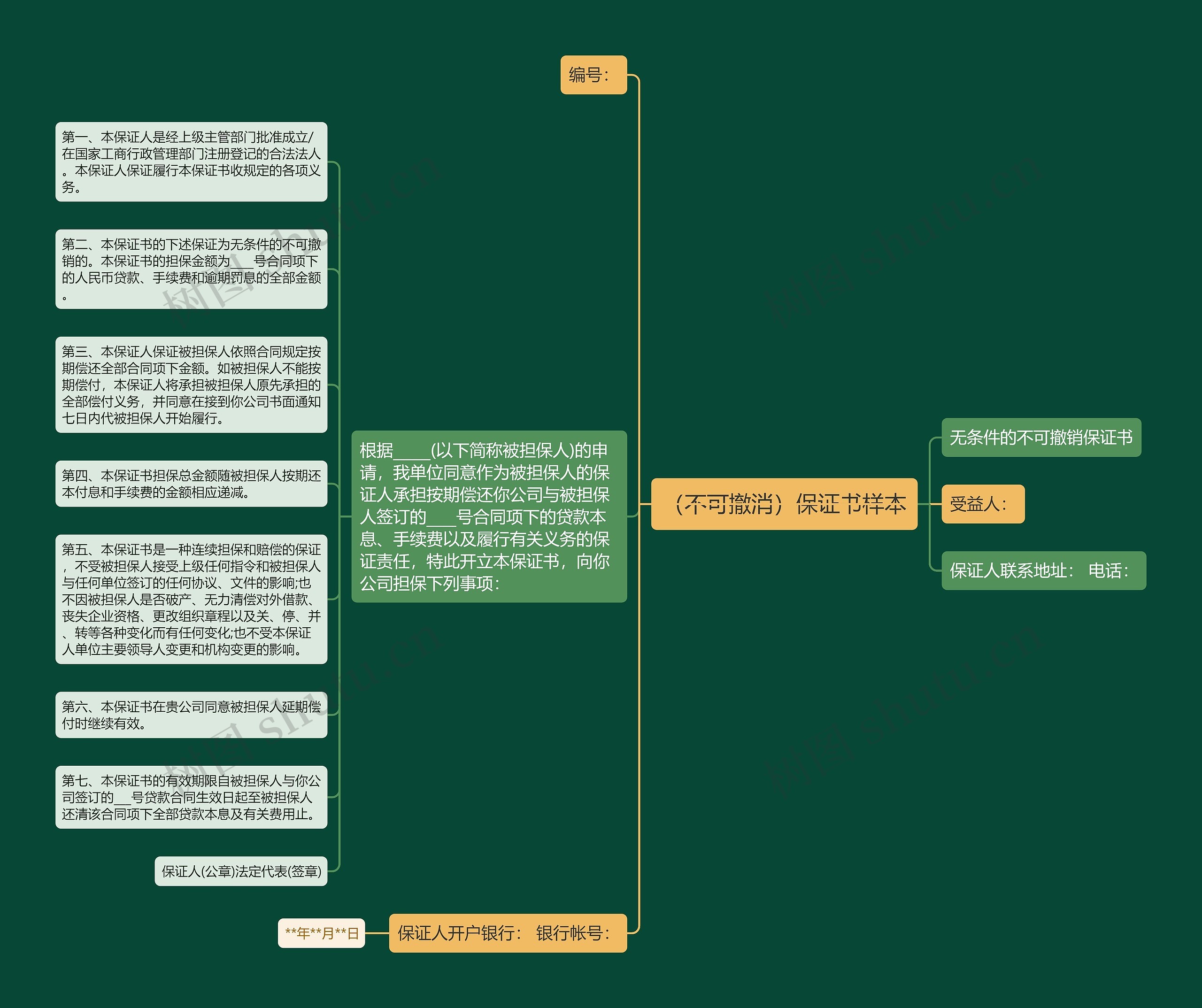 （不可撤消）保证书样本