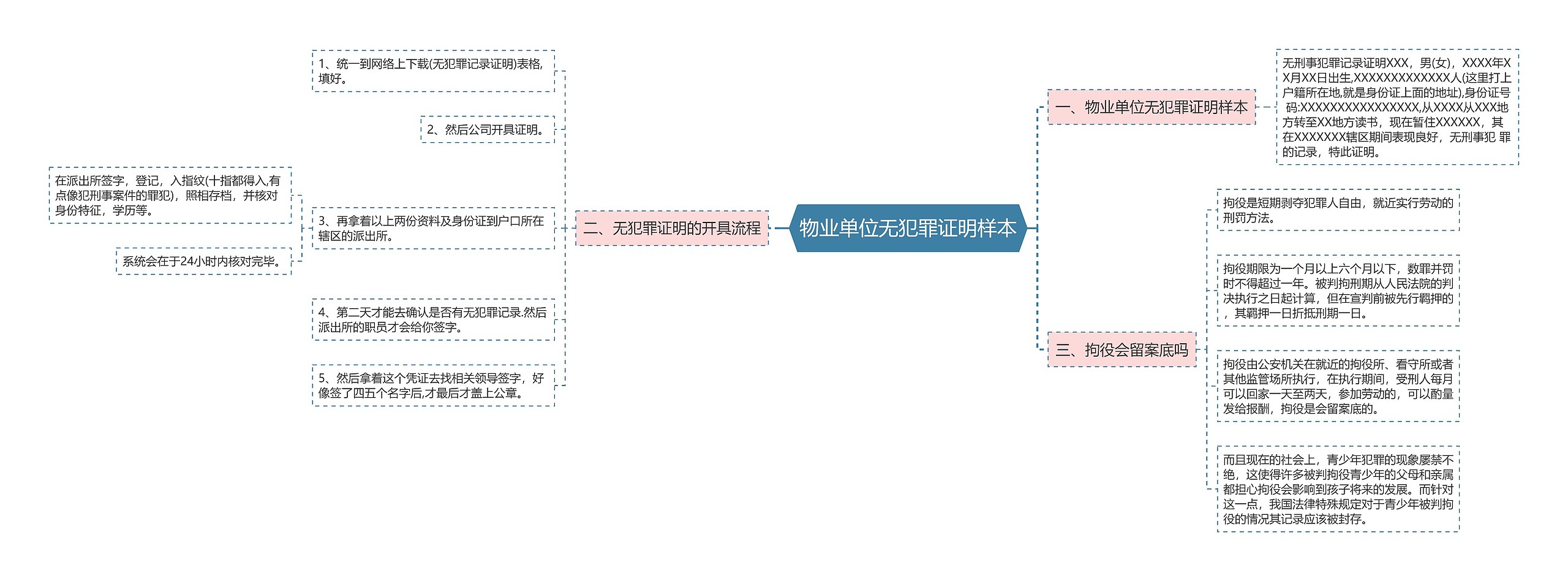 物业单位无犯罪证明样本思维导图