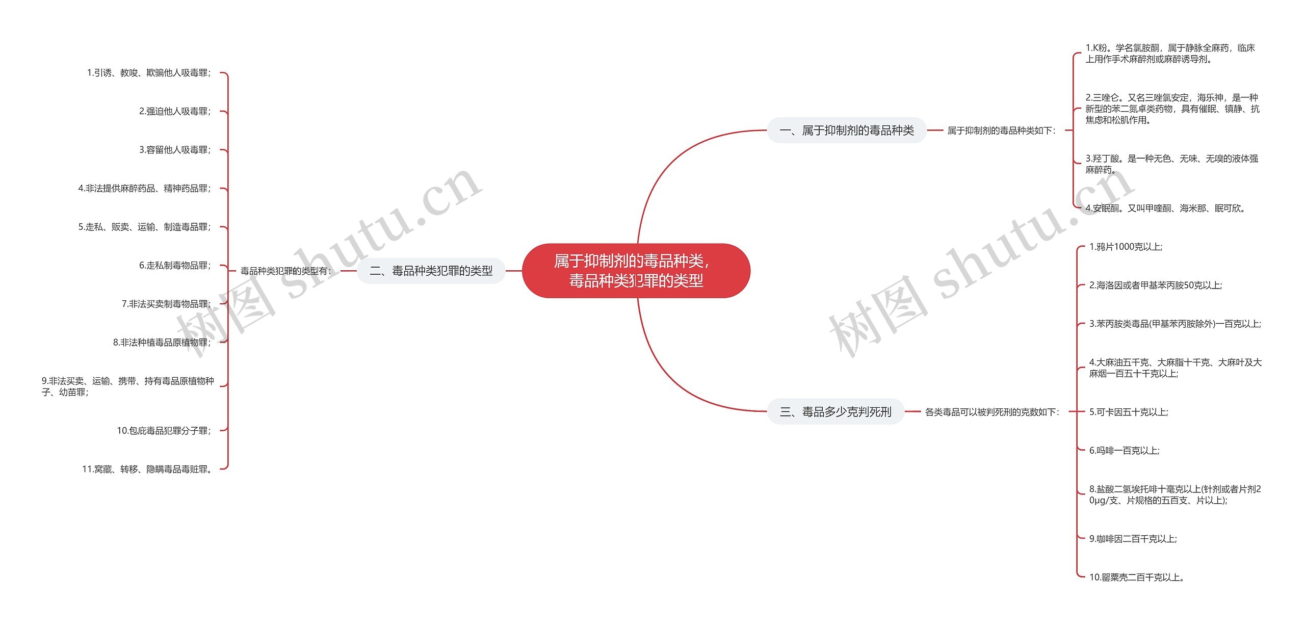 属于抑制剂的毒品种类，毒品种类犯罪的类型思维导图