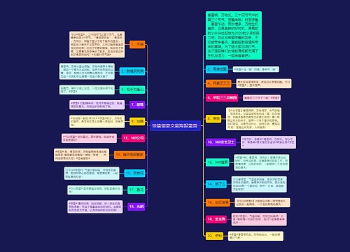 惊蛰创意文案海报鉴赏 