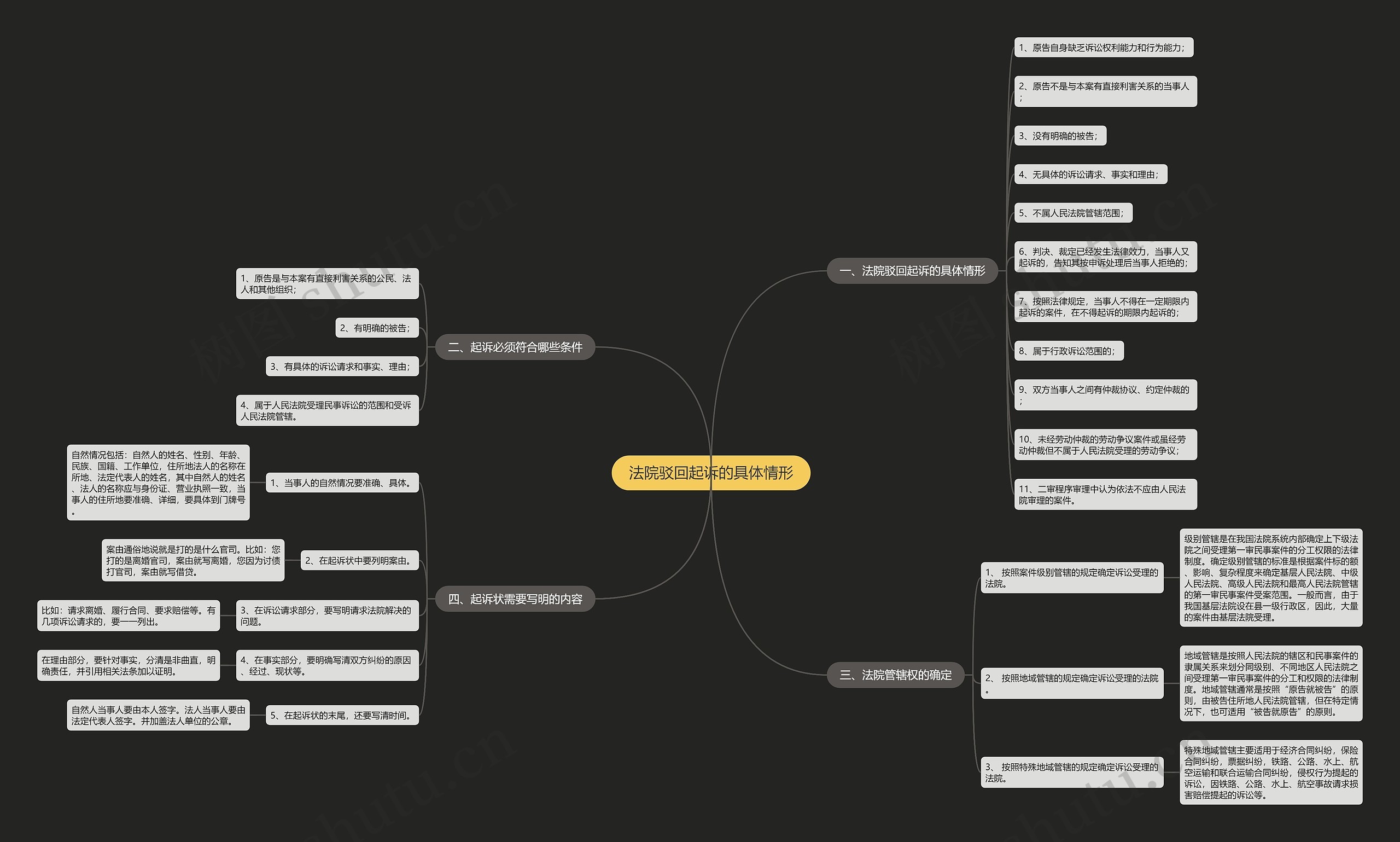 法院驳回起诉的具体情形 法院驳回起诉的具体情形