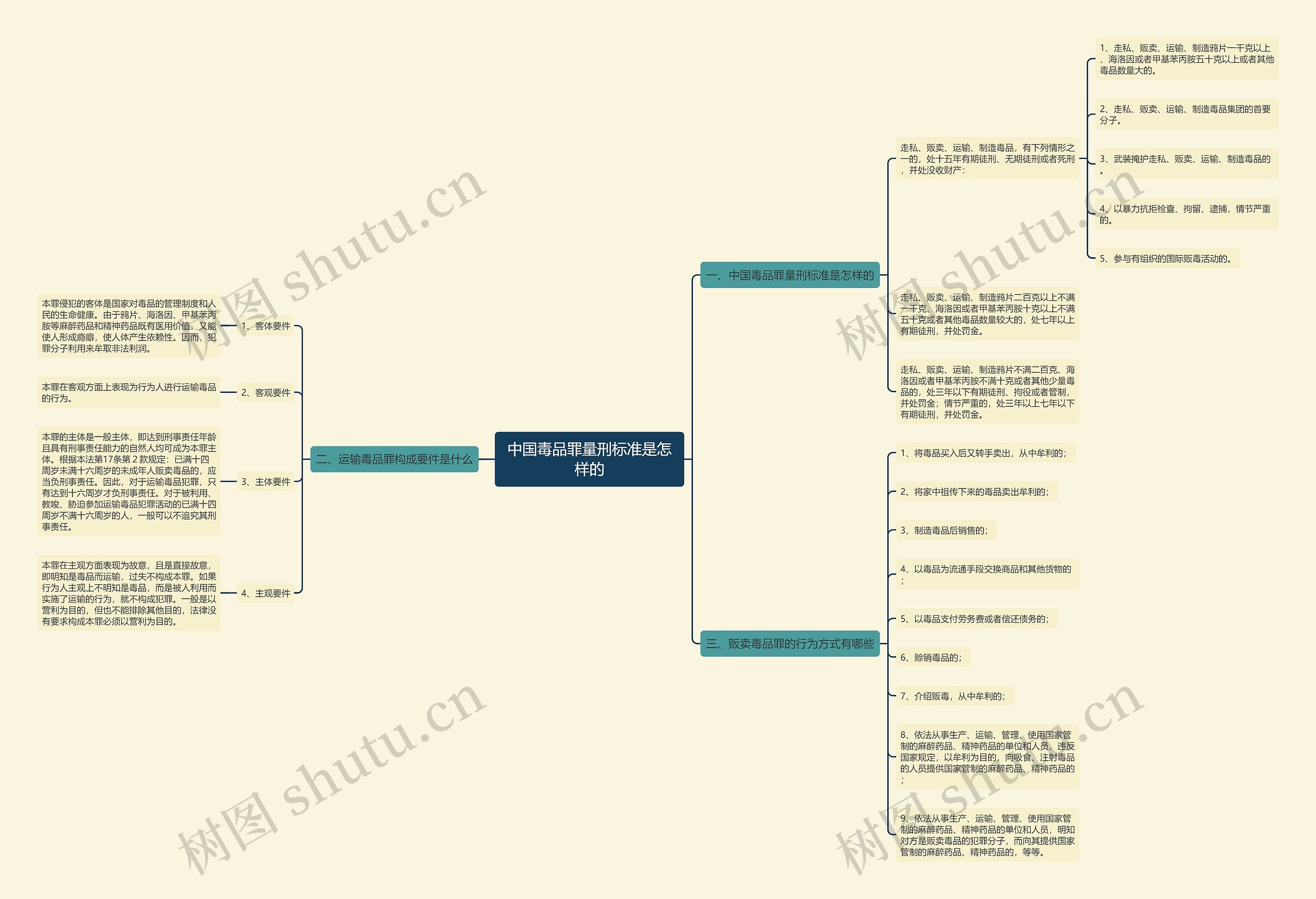 中国毒品罪量刑标准是怎样的 中国毒品罪量刑标准是怎样的
