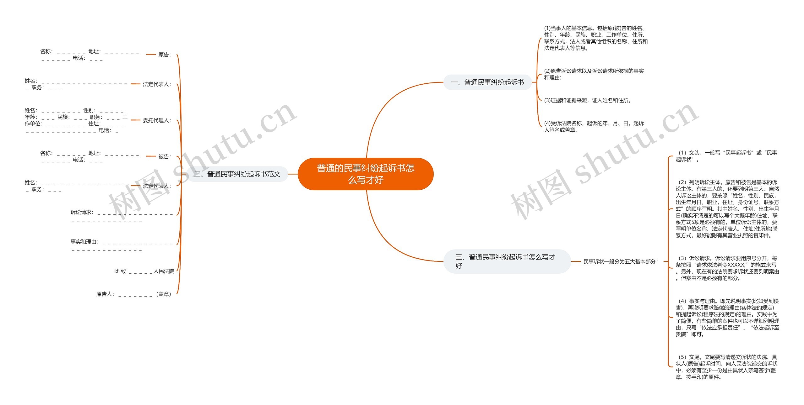 普通的民事纠纷起诉书怎么写才好