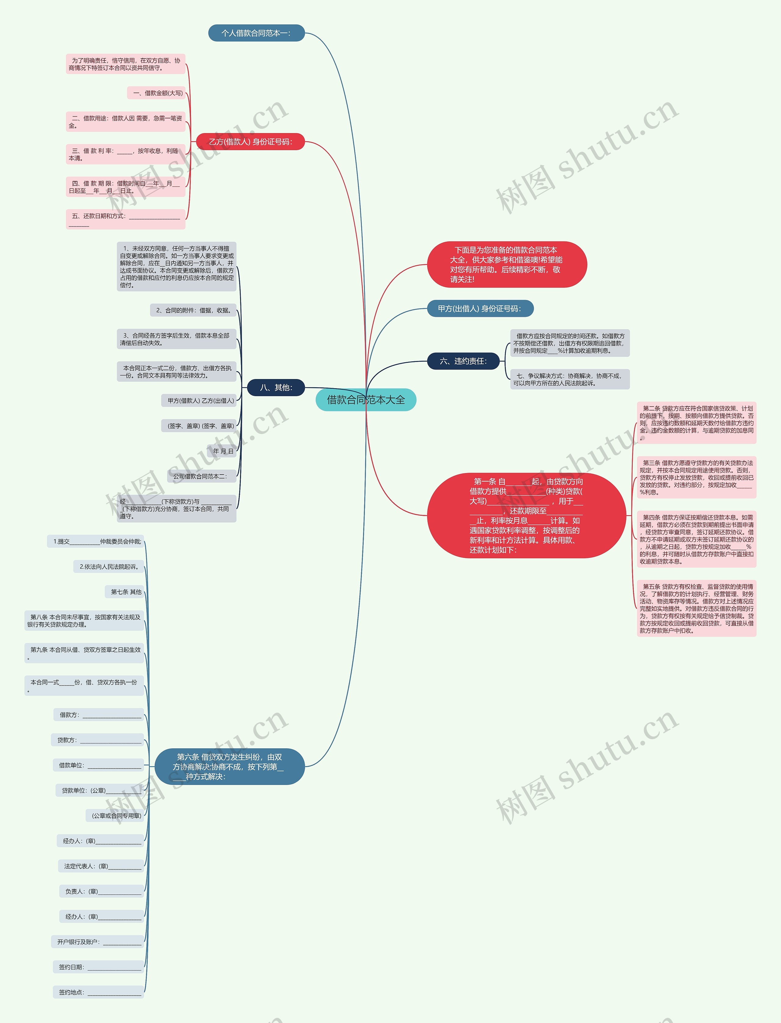 借款合同范本大全思维导图