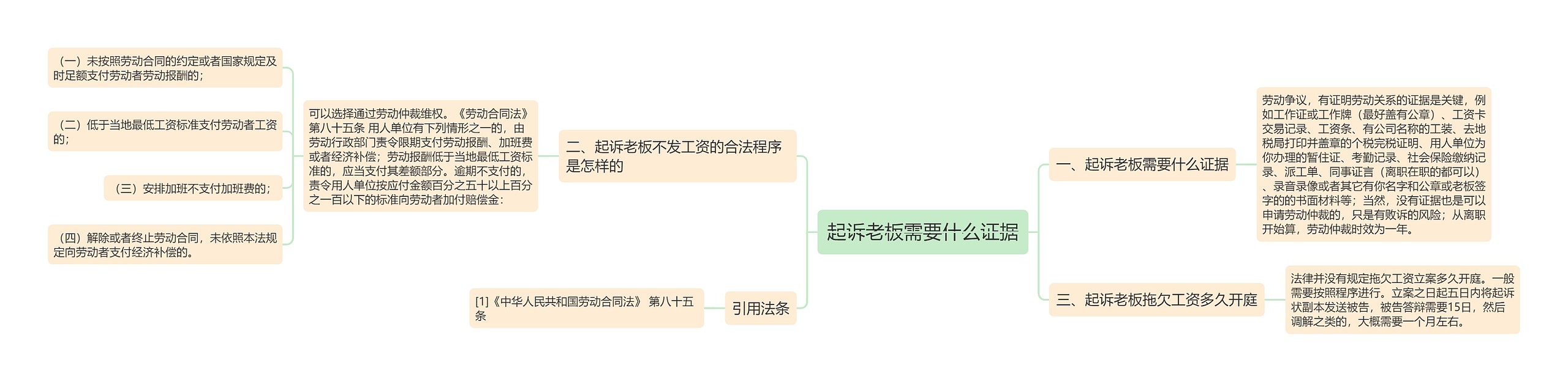 起诉老板需要什么证据