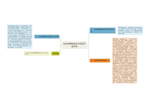 收到检察院起诉书还能不起诉吗