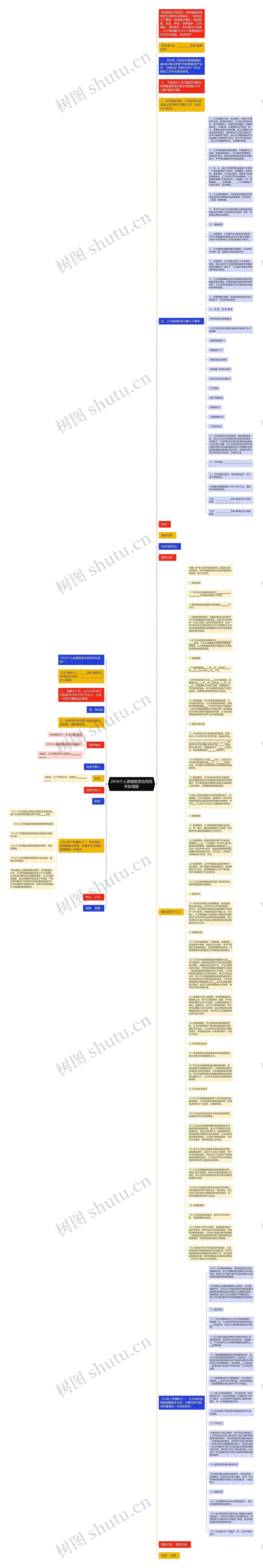 2016个人房屋租赁合同范本标准版思维导图