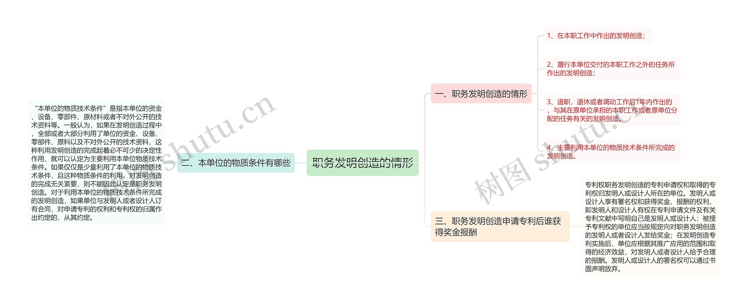 职务发明创造的情形