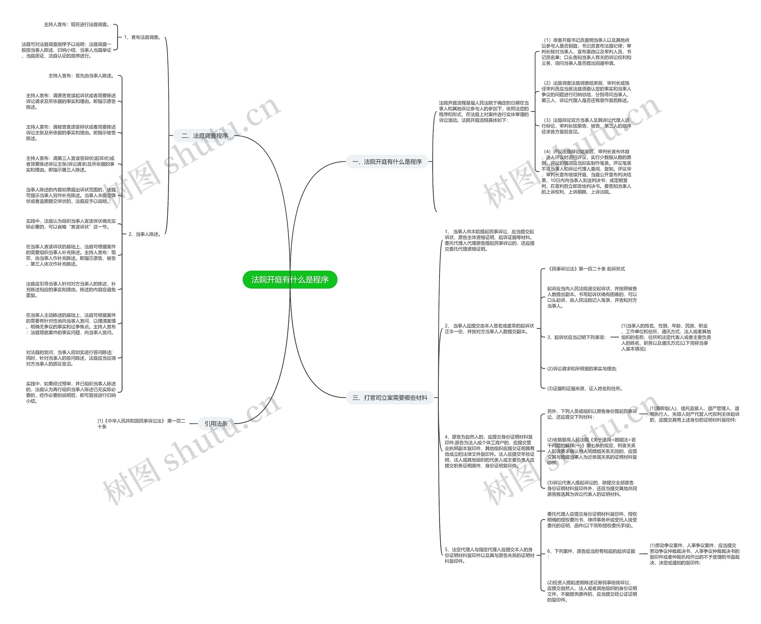 法院开庭有什么是程序思维导图