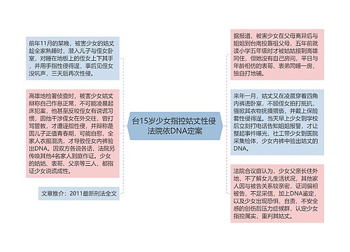 台15岁少女指控姑丈性侵 法院依DNA定案