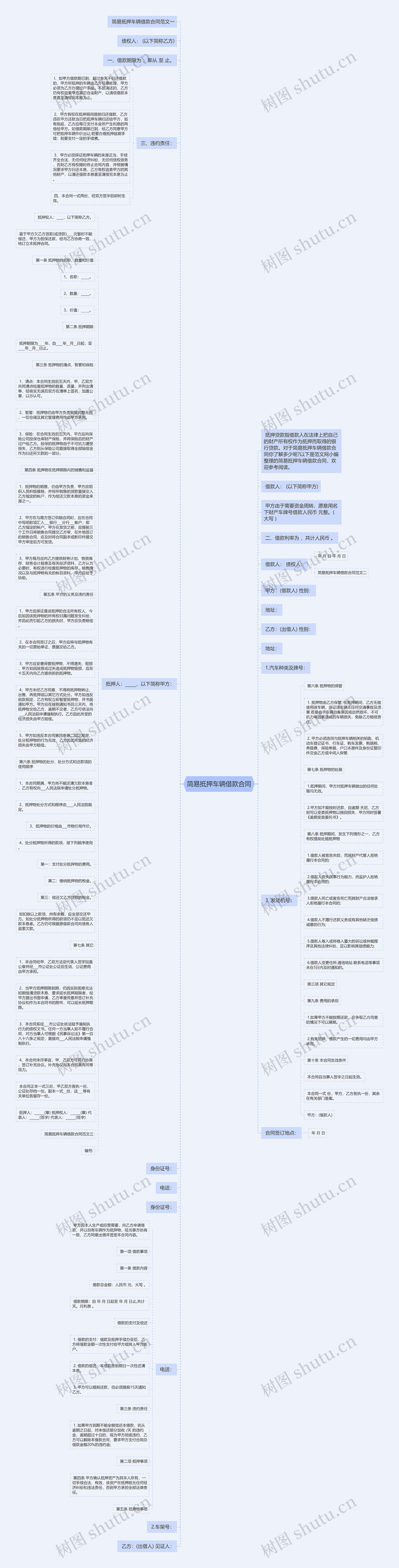 简易抵押车辆借款合同思维导图