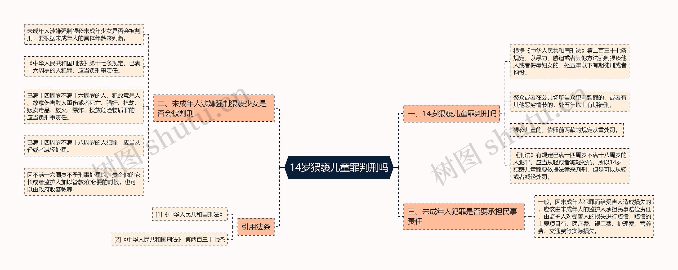 14岁猥亵儿童罪判刑吗思维导图