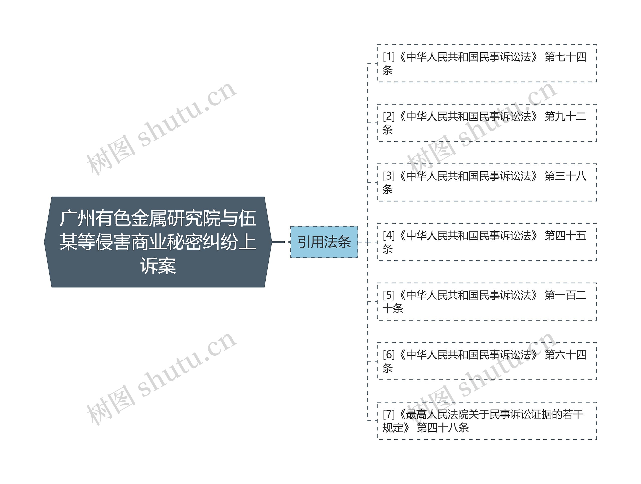 广州有色金属研究院与伍某等侵害商业秘密纠纷上诉案