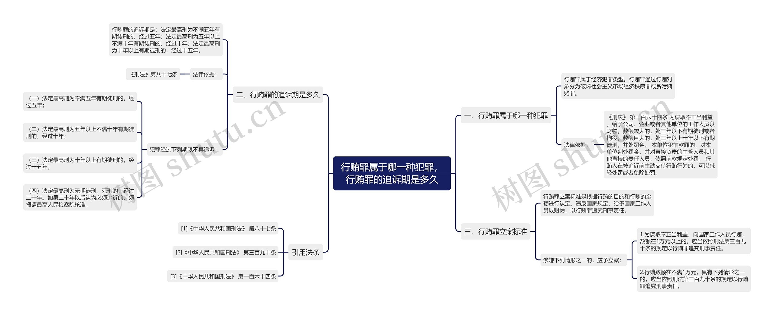 行贿罪属于哪一种犯罪，行贿罪的追诉期是多久思维导图