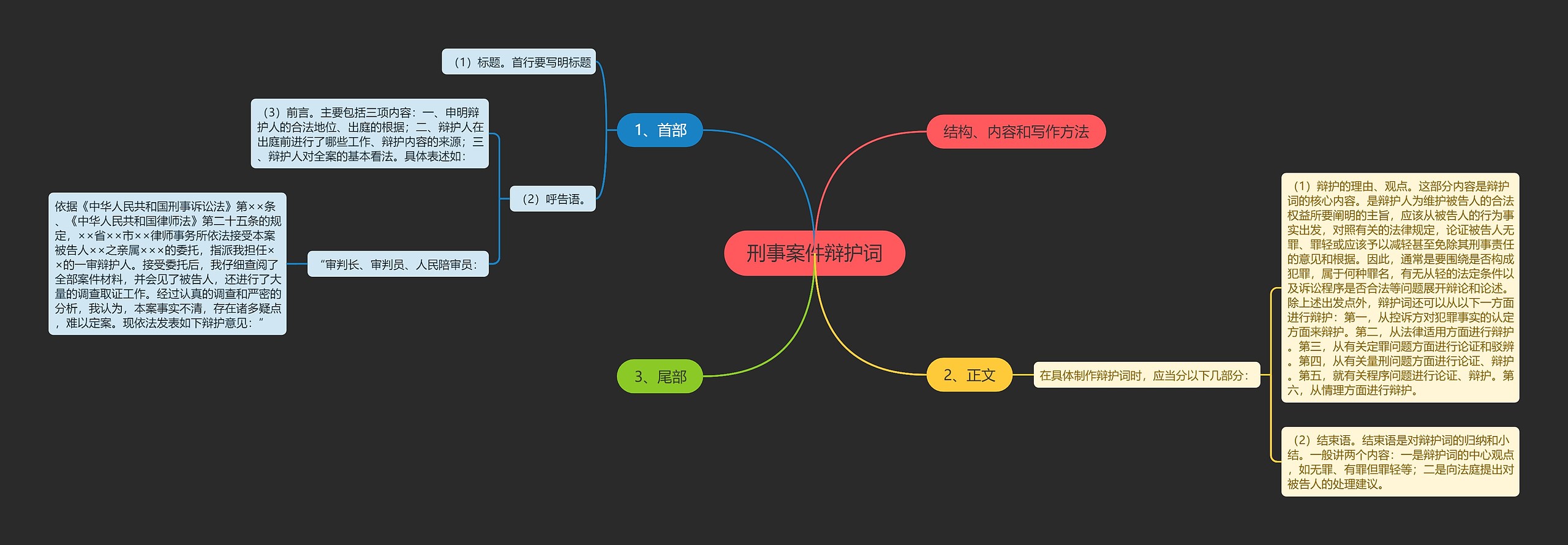 刑事案件辩护词