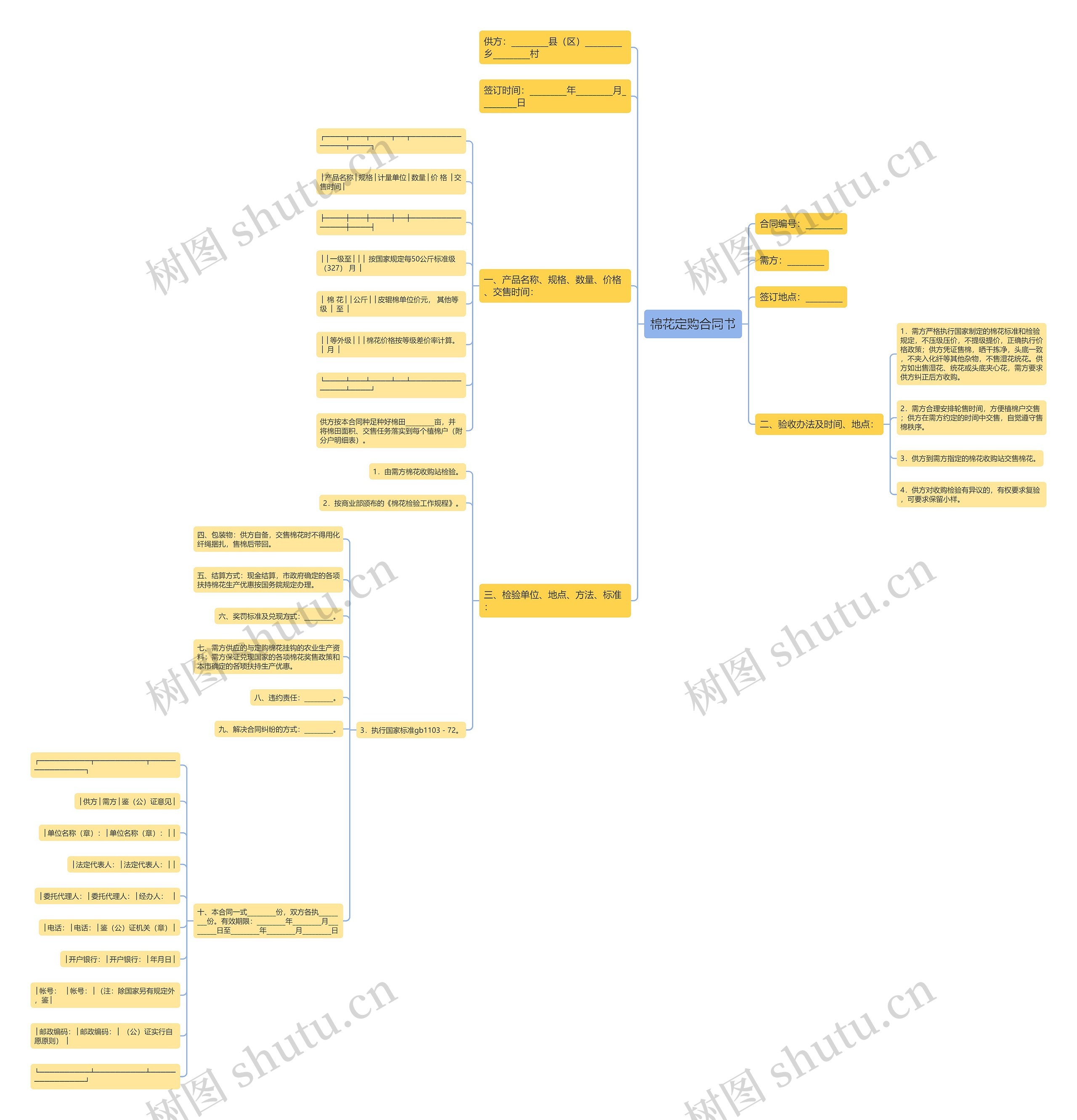 棉花定购合同书 棉花定购合同书