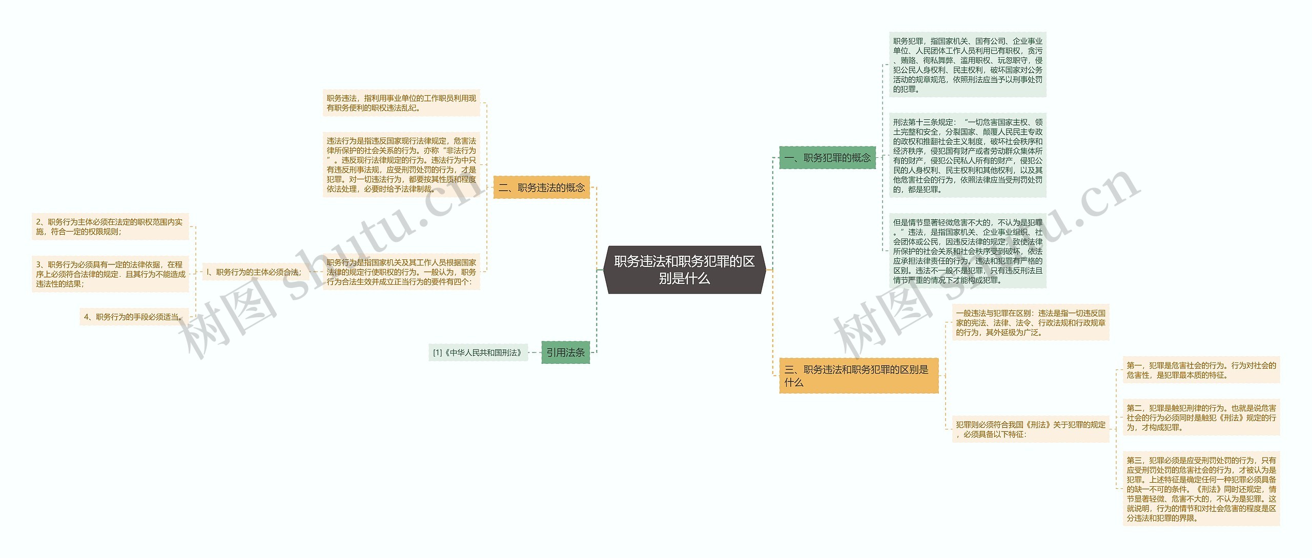 职务违法和职务犯罪的区别是什么