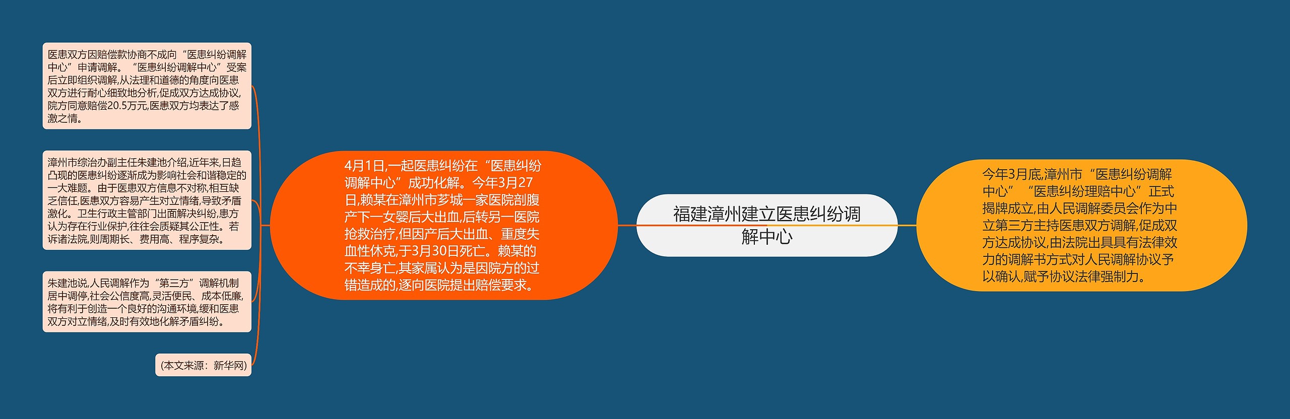 福建漳州建立医患纠纷调解中心