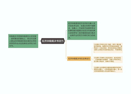 经济仲裁裁决书效力