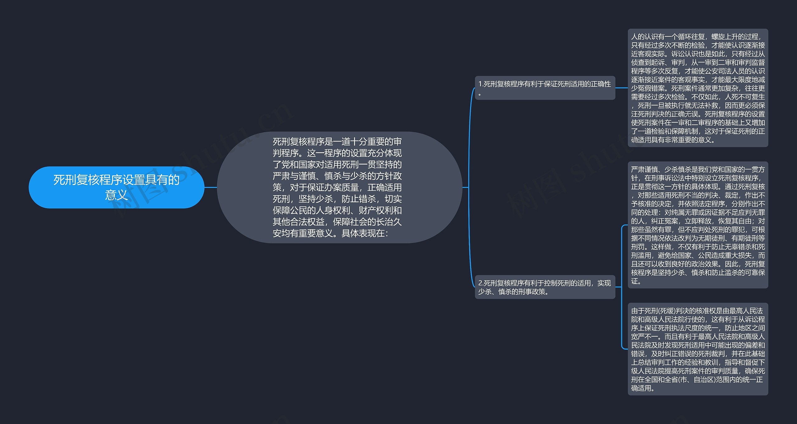 死刑复核程序设置具有的意义