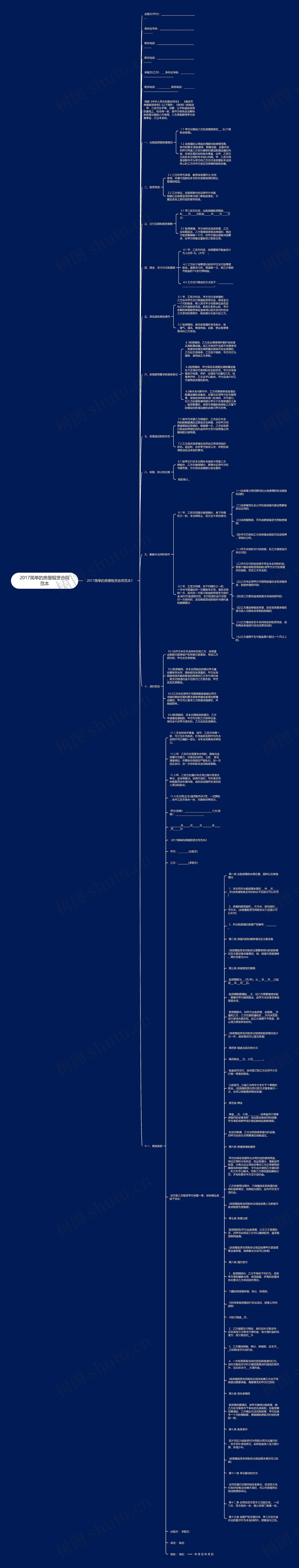 2017简单的房屋租赁合同范本思维导图