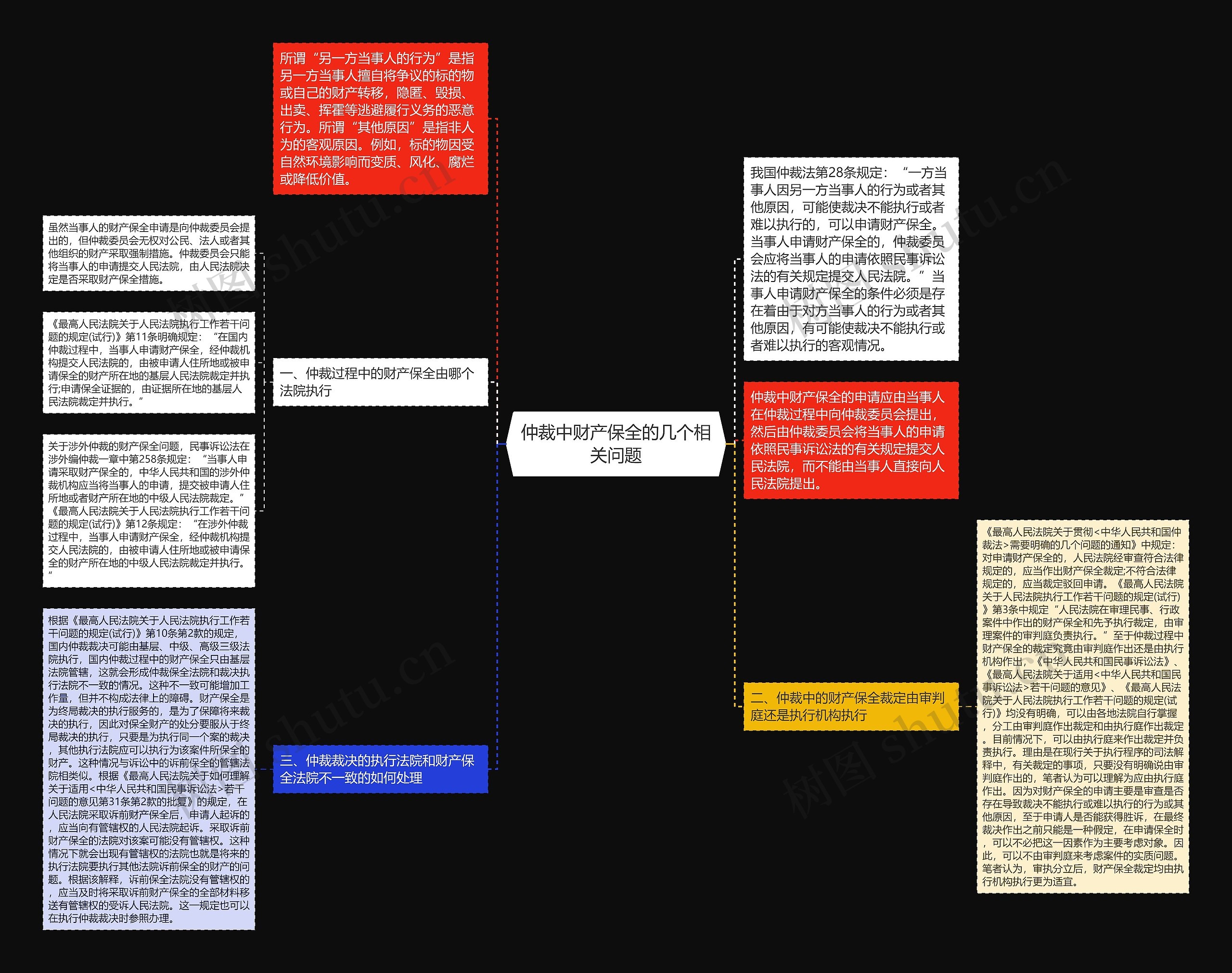 仲裁中财产保全的几个相关问题 仲裁中财产保全的几个相关问题