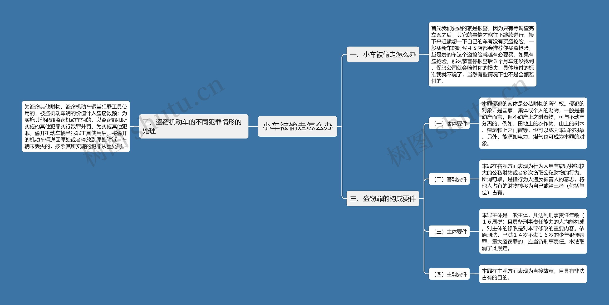 小车被偷走怎么办思维导图