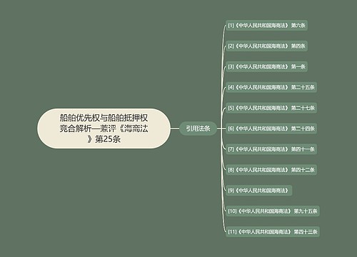 船舶优先权与船舶抵押权竞合解析—兼评《海商法》第25条