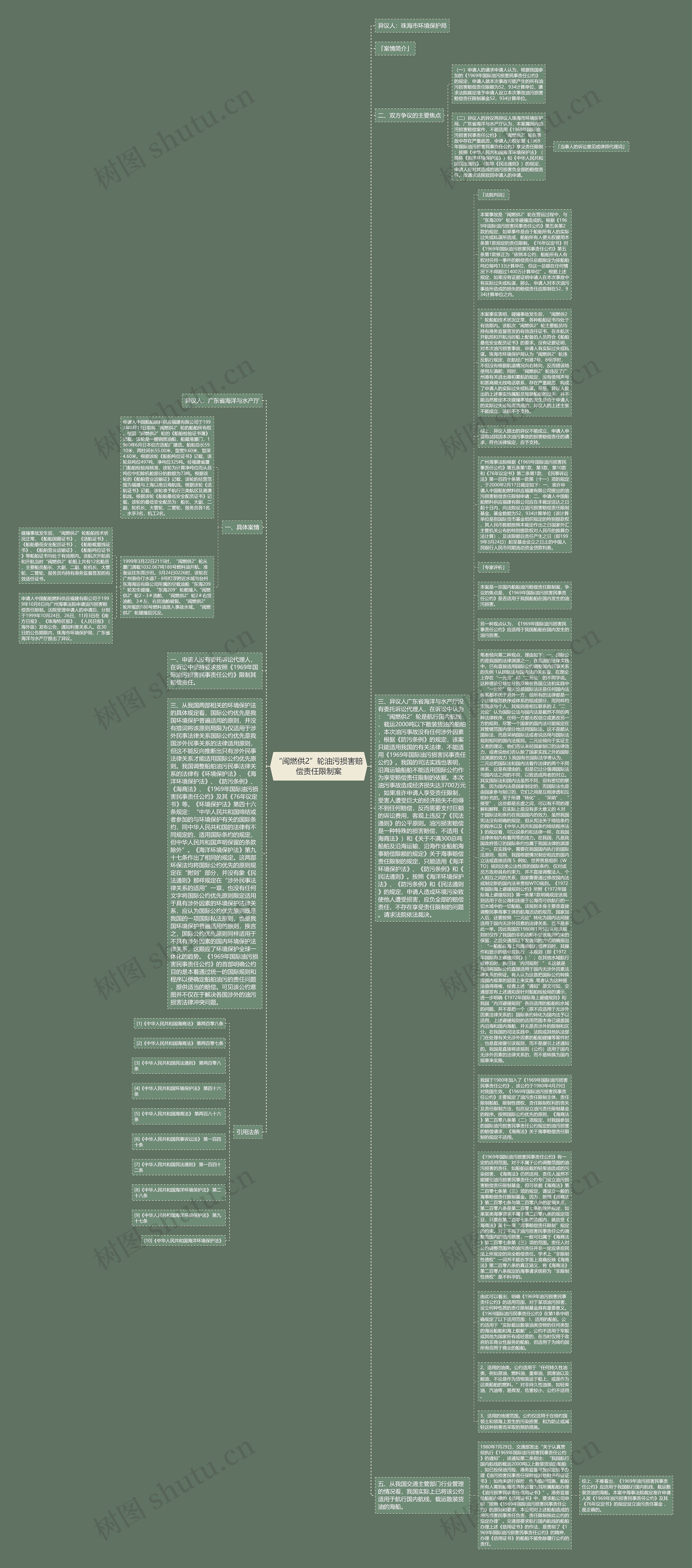 “闽燃供2”轮油污损害赔偿责任限制案思维导图