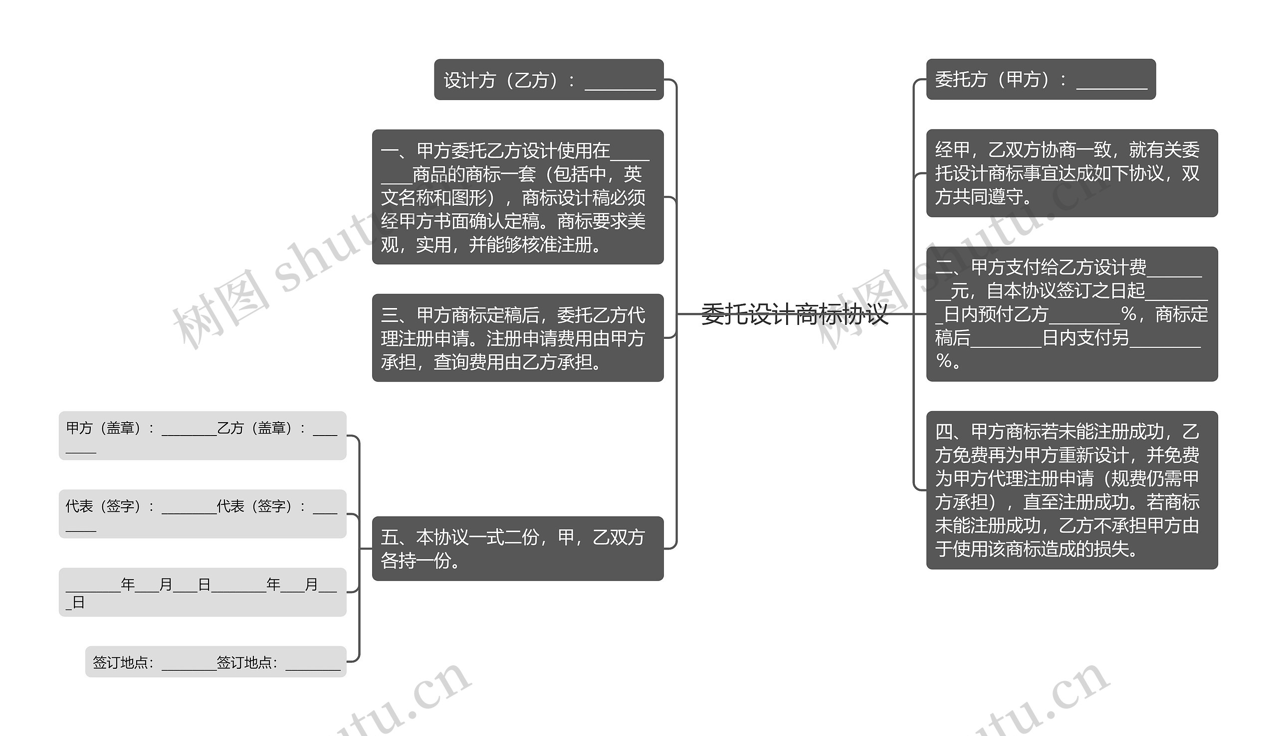 委托设计商标协议思维导图