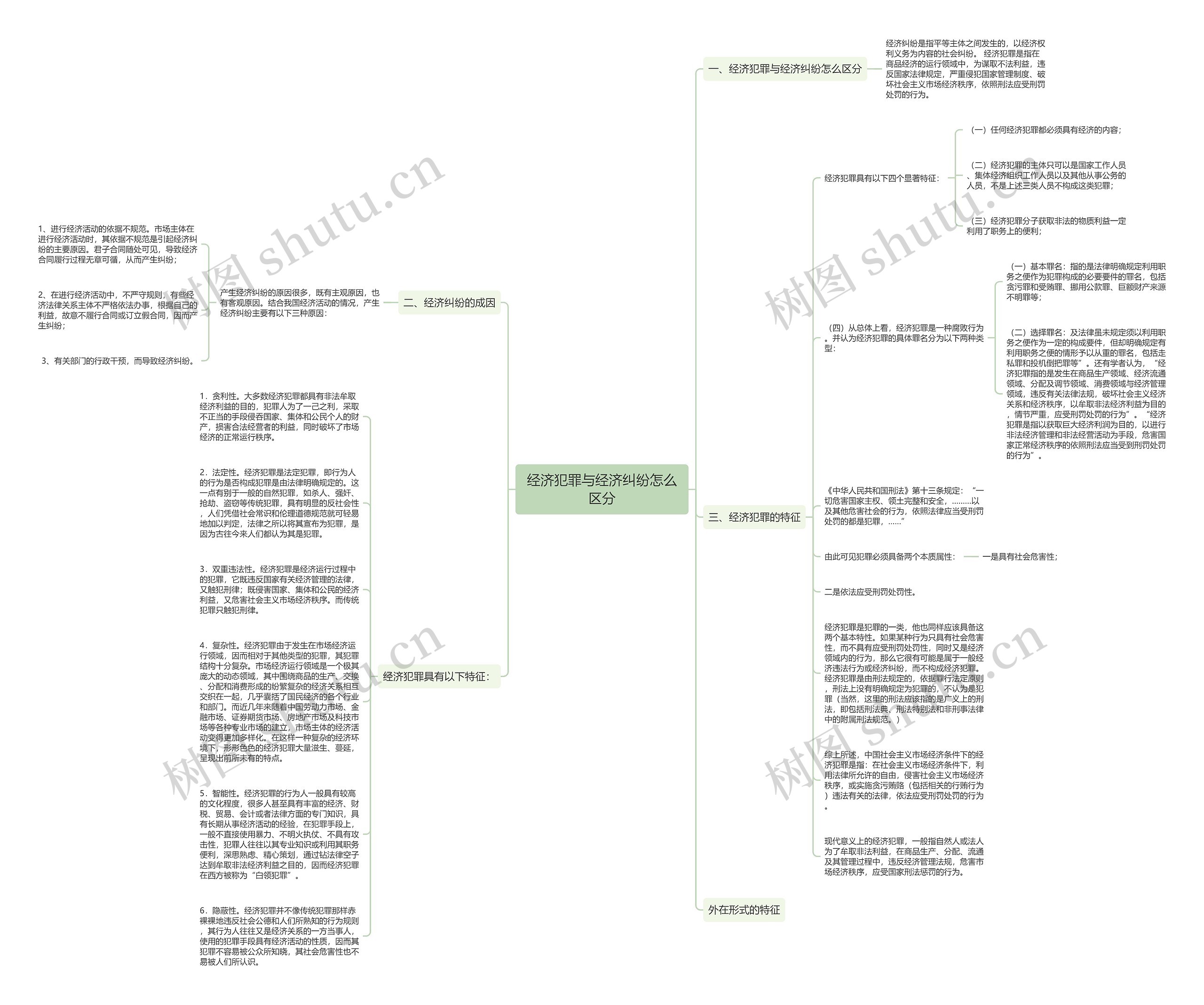经济犯罪与经济纠纷怎么区分思维导图