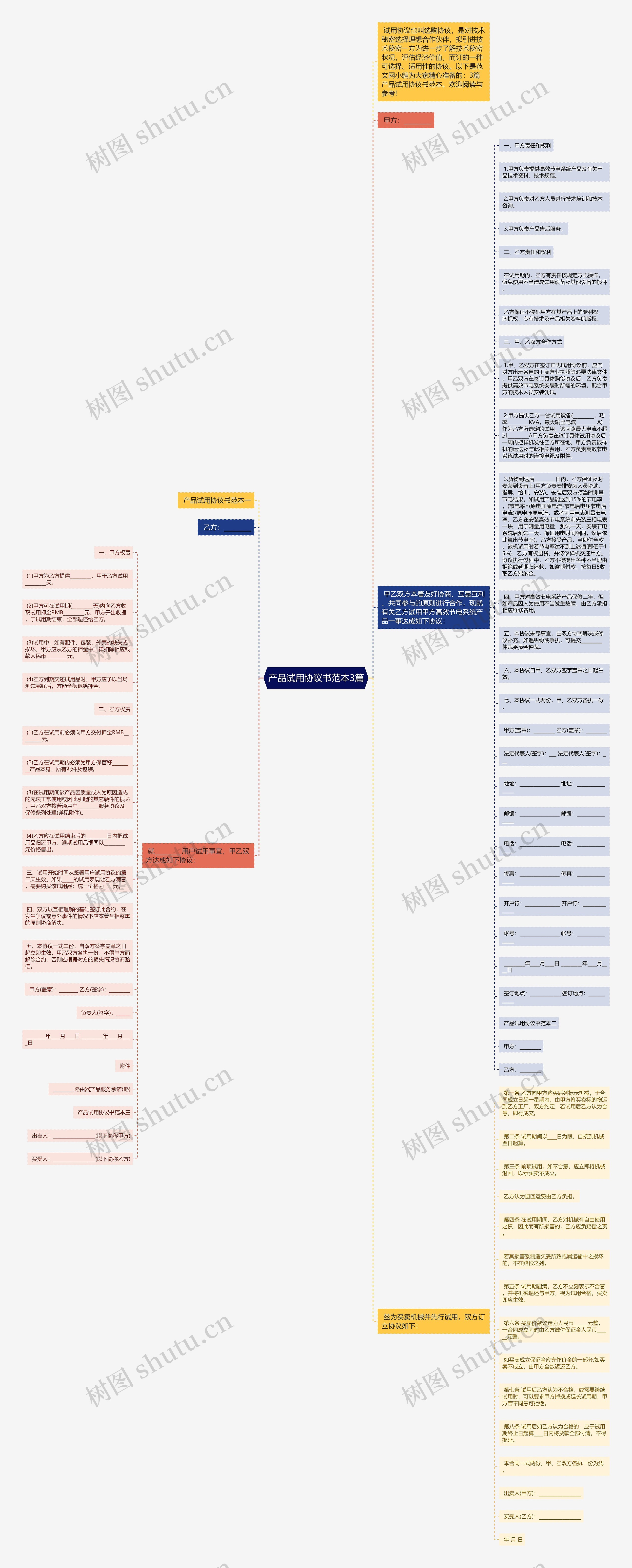 产品试用协议书范本3篇思维导图