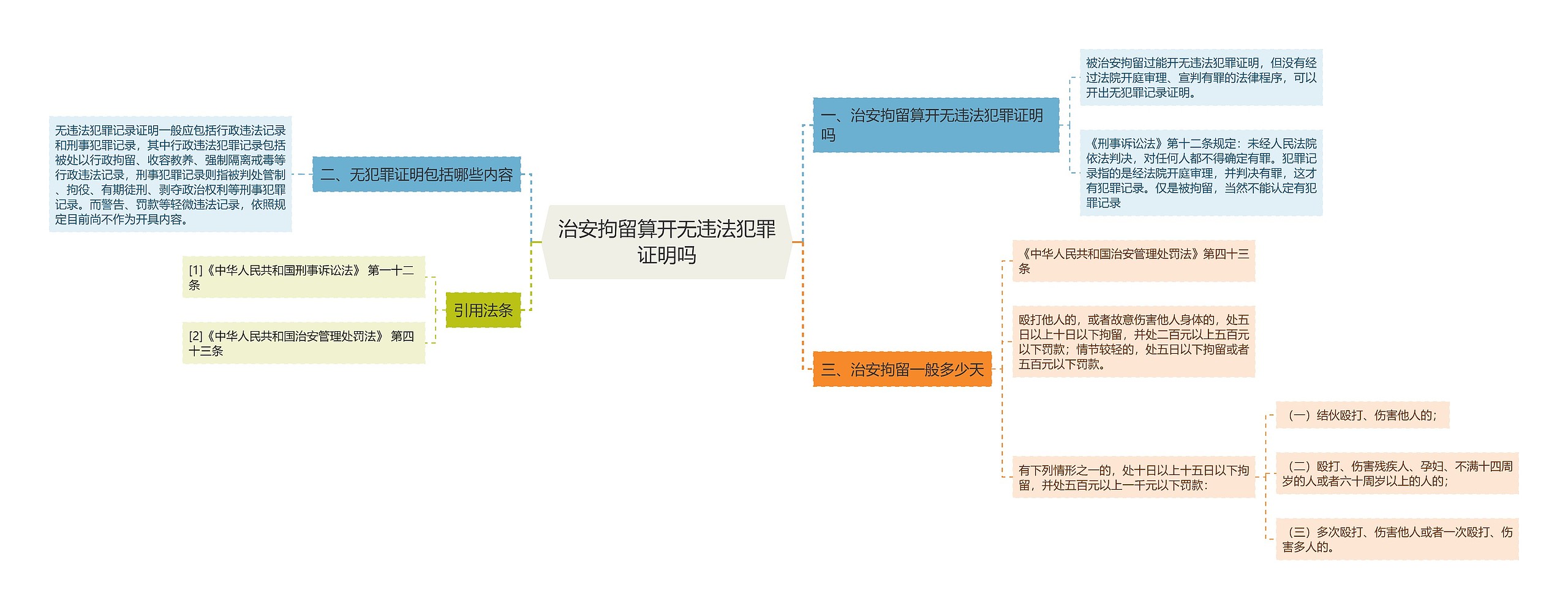 治安拘留算开无违法犯罪证明吗