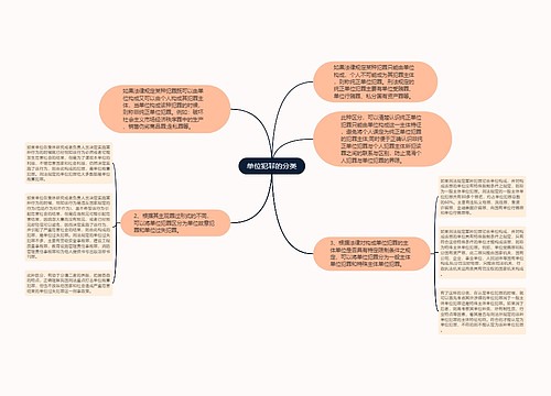 单位犯罪的分类