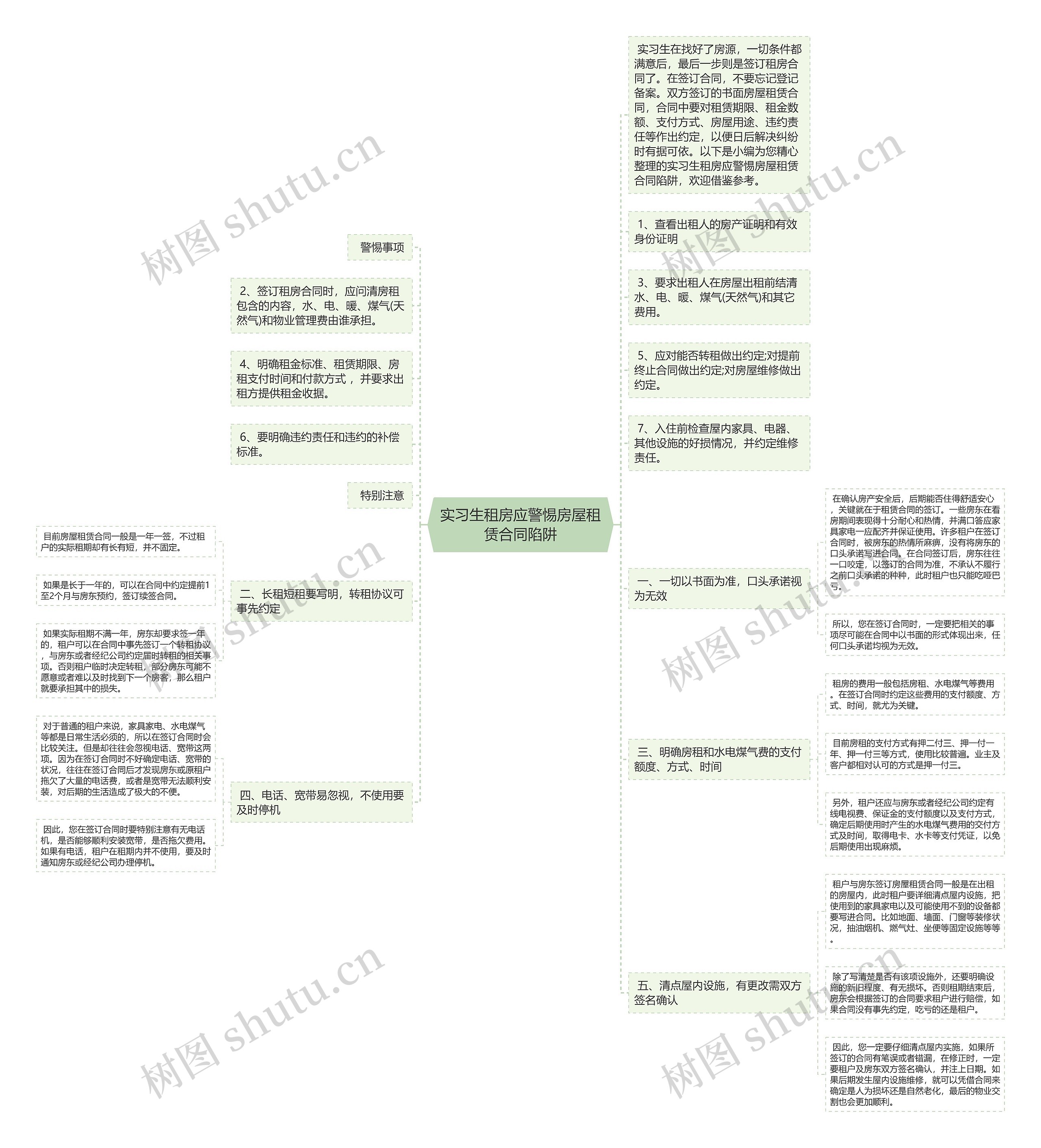 实习生租房应警惕房屋租赁合同陷阱思维导图