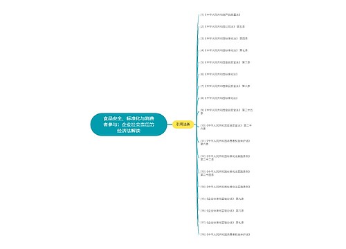 食品安全、标准化与消费者参与：企业社会责任的经济法解读