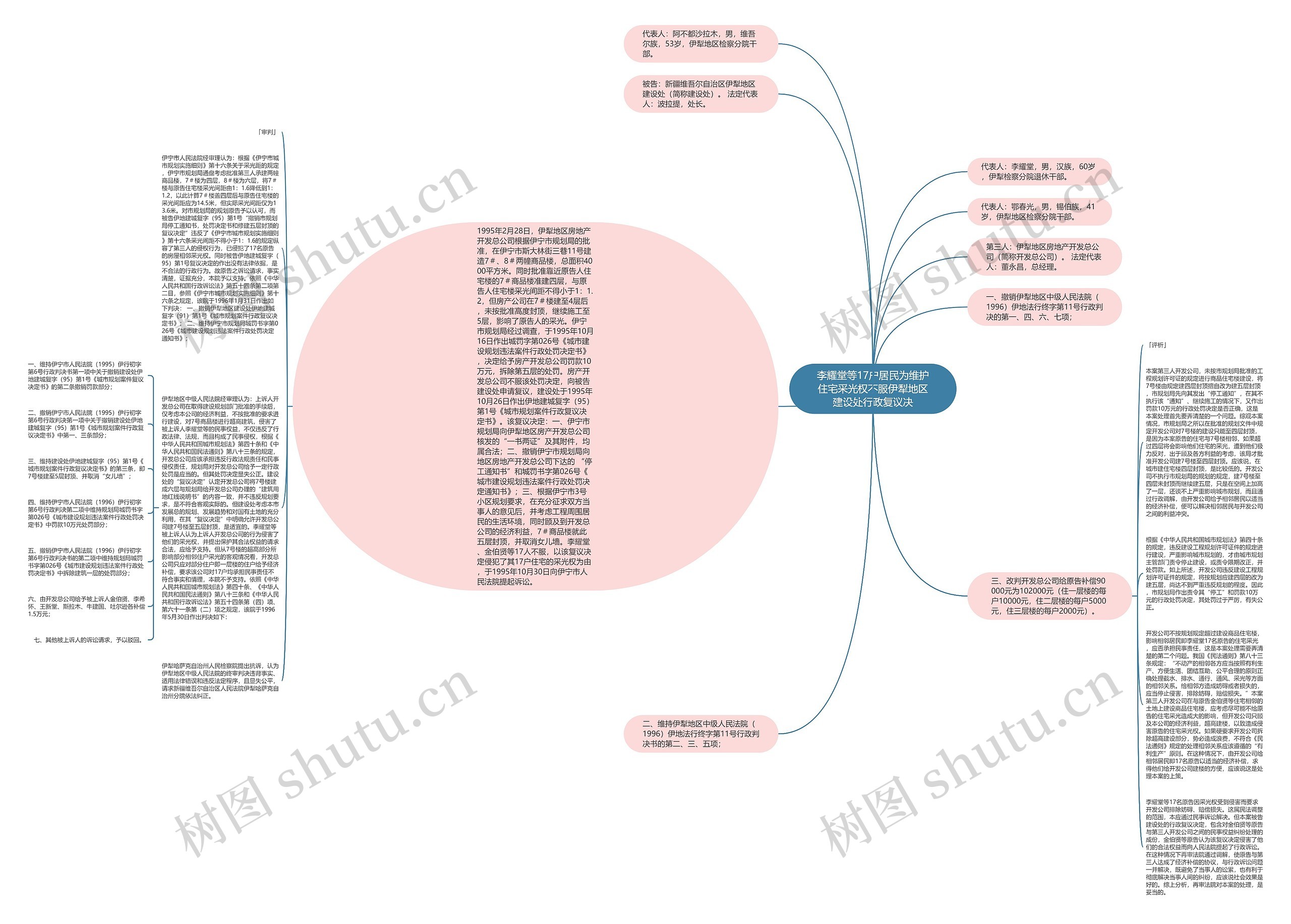 李耀堂等17户居民为维护住宅采光权不服伊犁地区建设处行政复议决思维导图