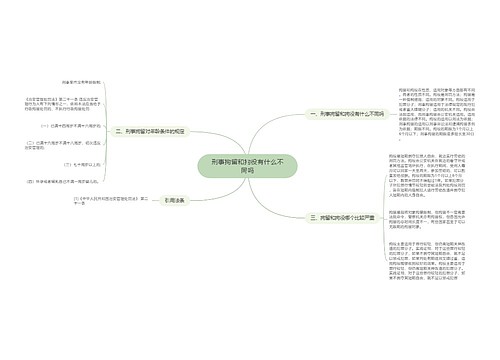 刑事拘留和拘役有什么不同吗