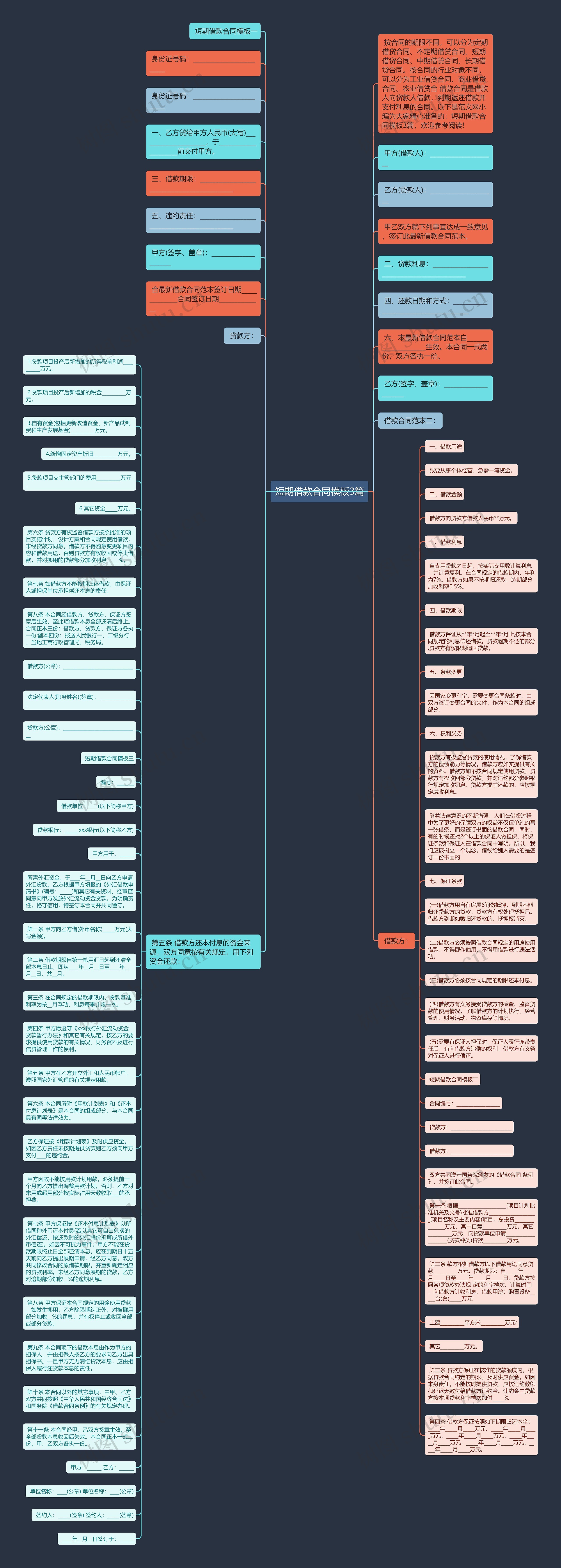 短期借款合同3篇思维导图