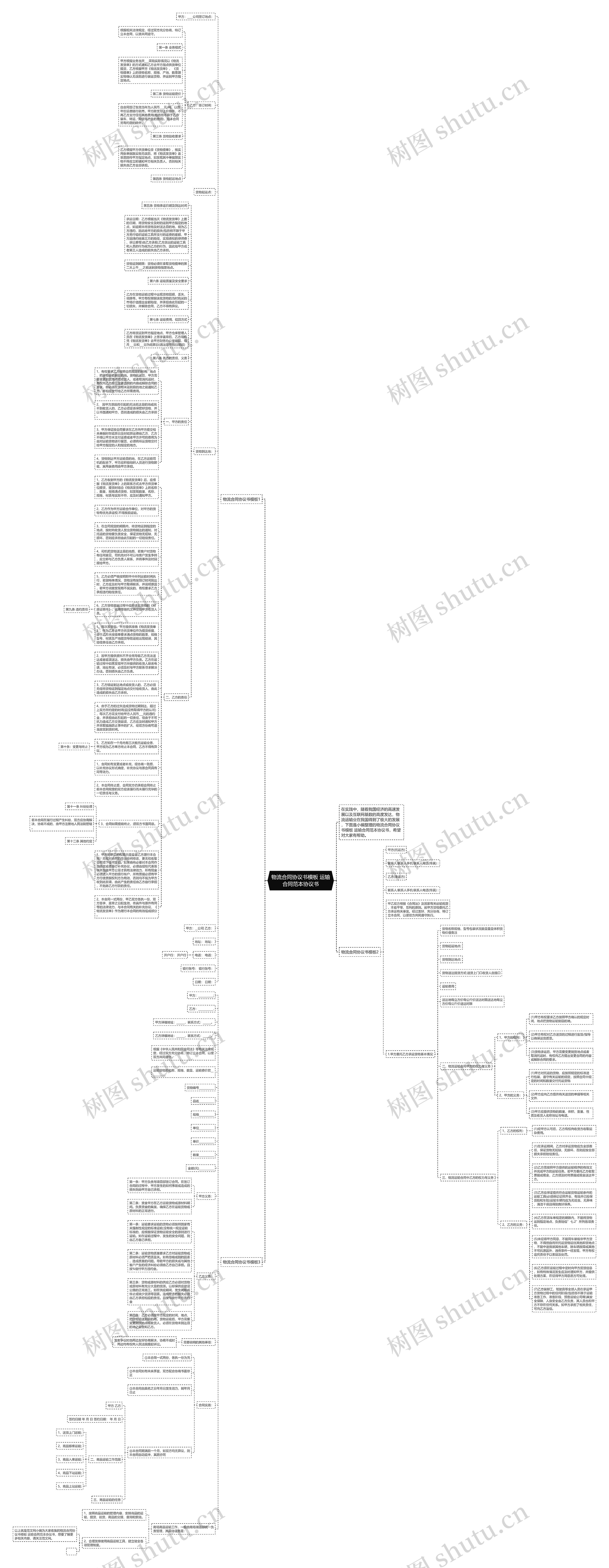 物流合同协议书 运输合同范本协议书思维导图