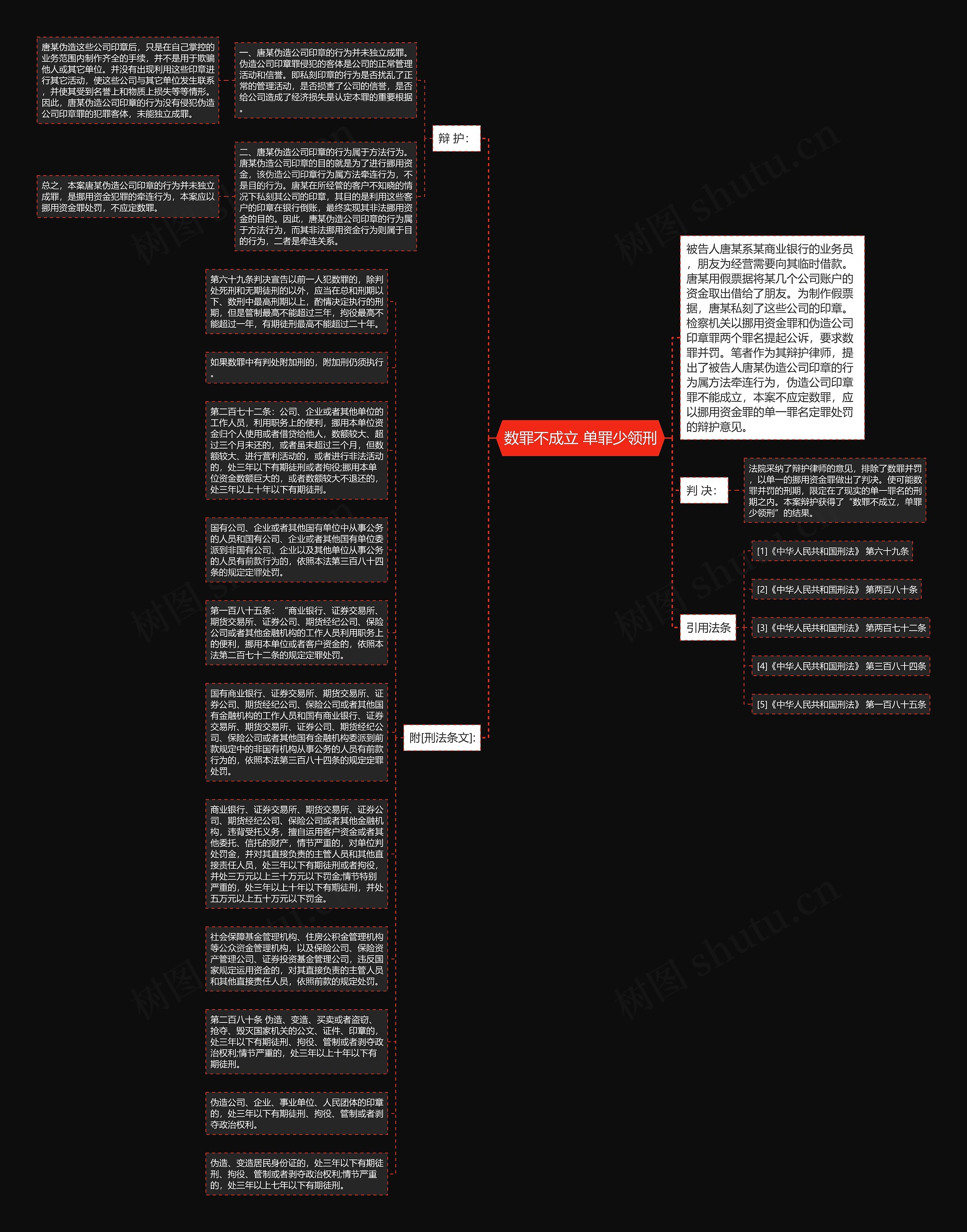 数罪不成立 单罪少领刑思维导图