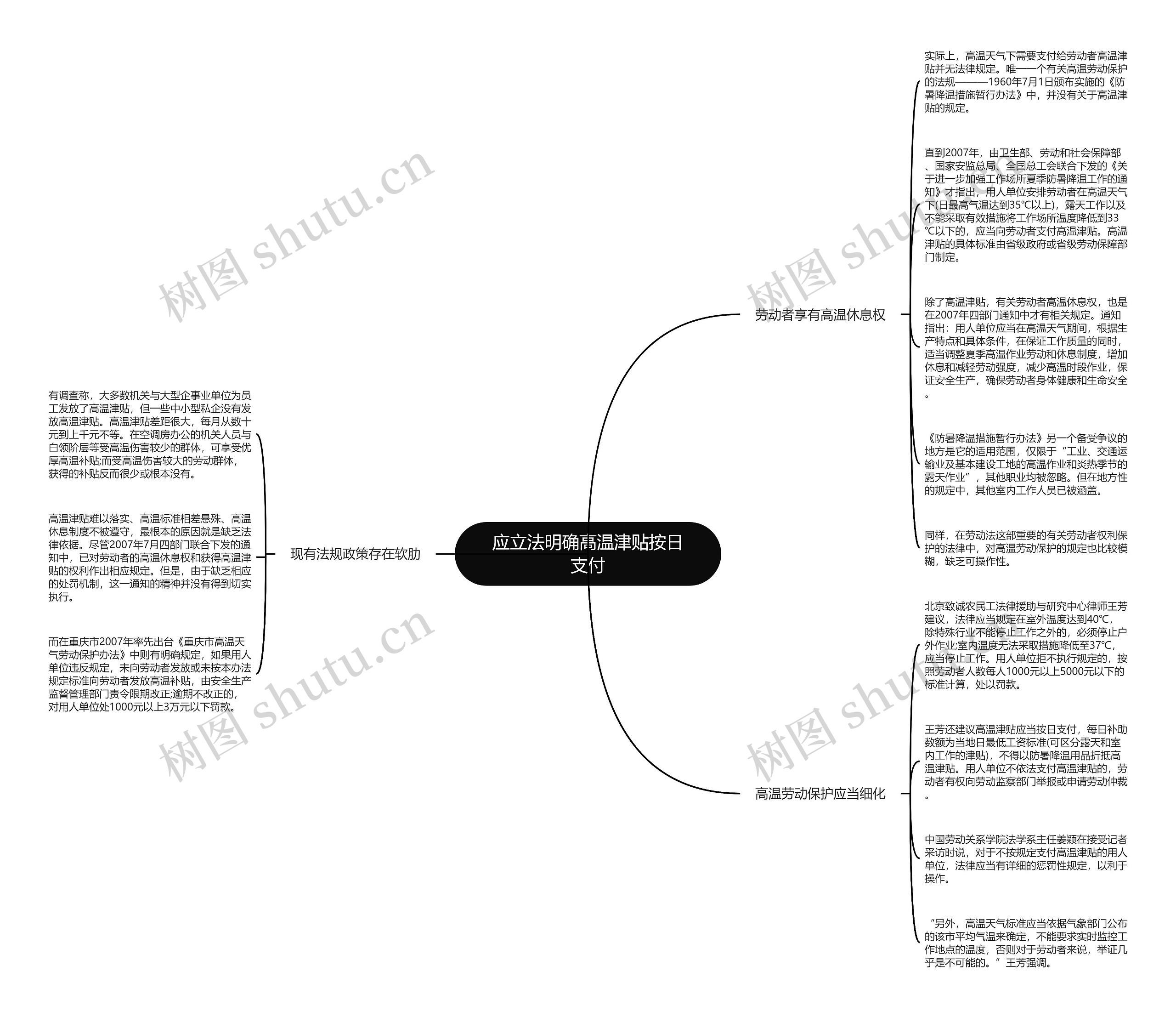 应立法明确高温津贴按日支付思维导图