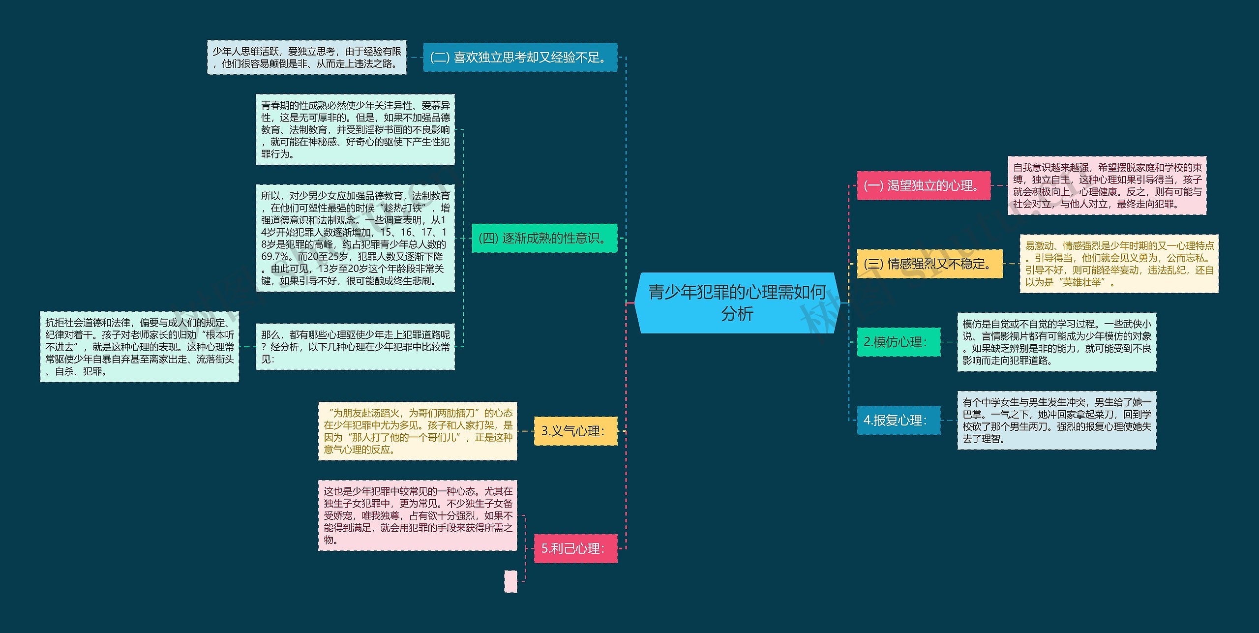 青少年犯罪的心理需如何分析思维导图