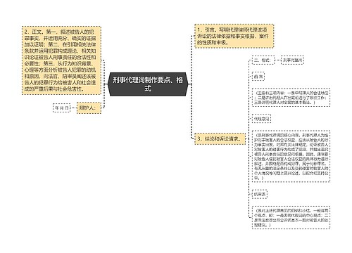 刑事代理词制作要点、格式