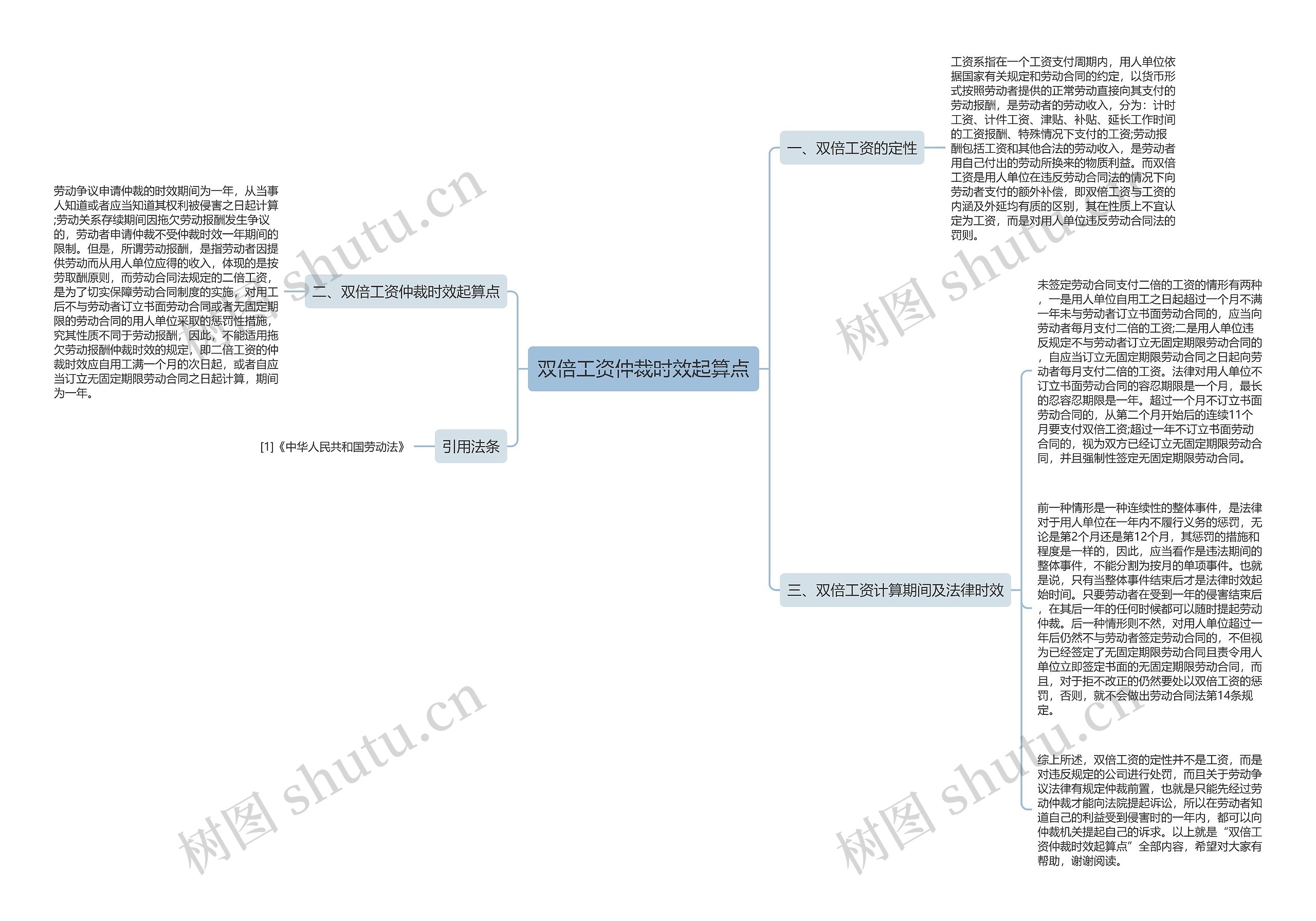 双倍工资仲裁时效起算点思维导图