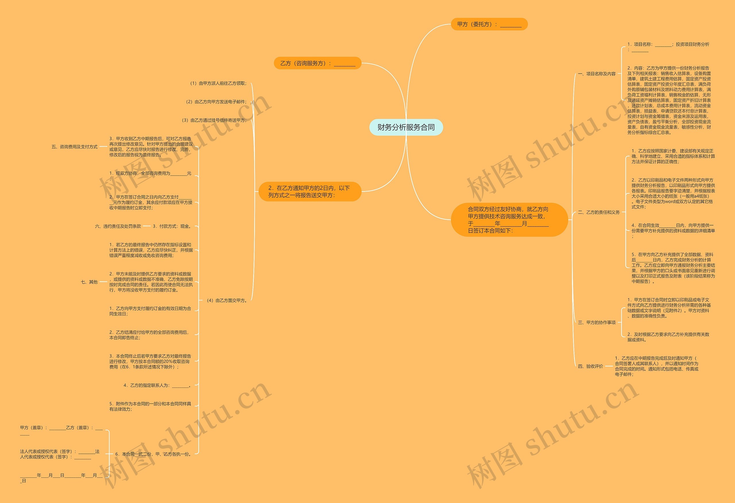 财务分析服务合同思维导图