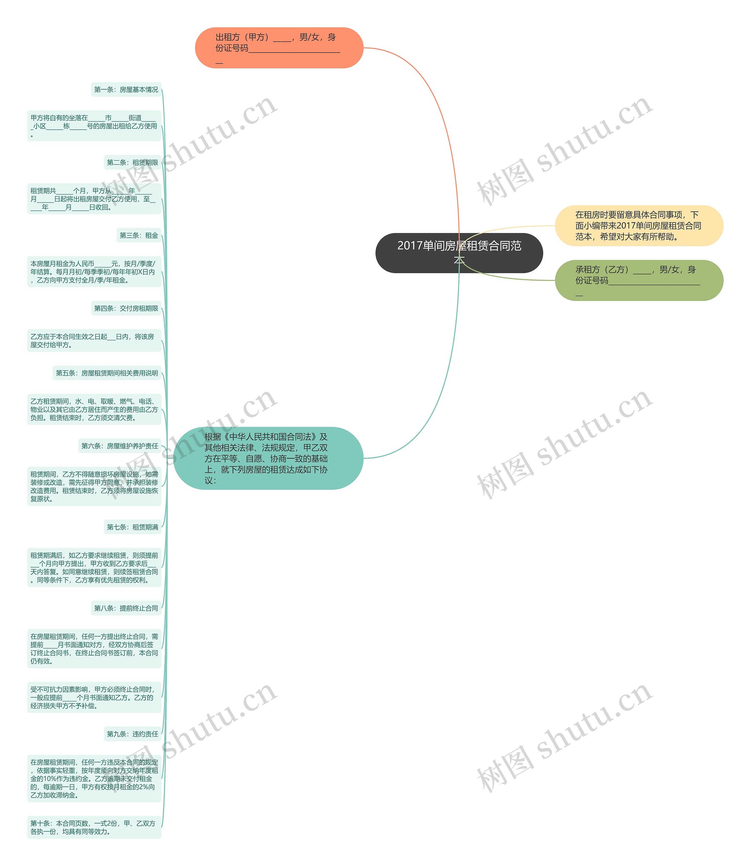 2017单间房屋租赁合同范本思维导图
