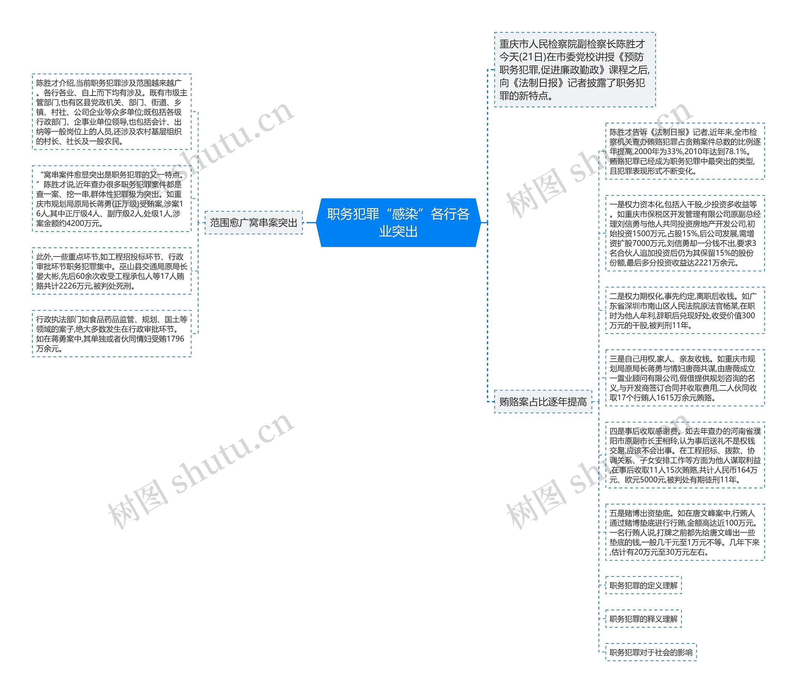 职务犯罪“感染”各行各业突出