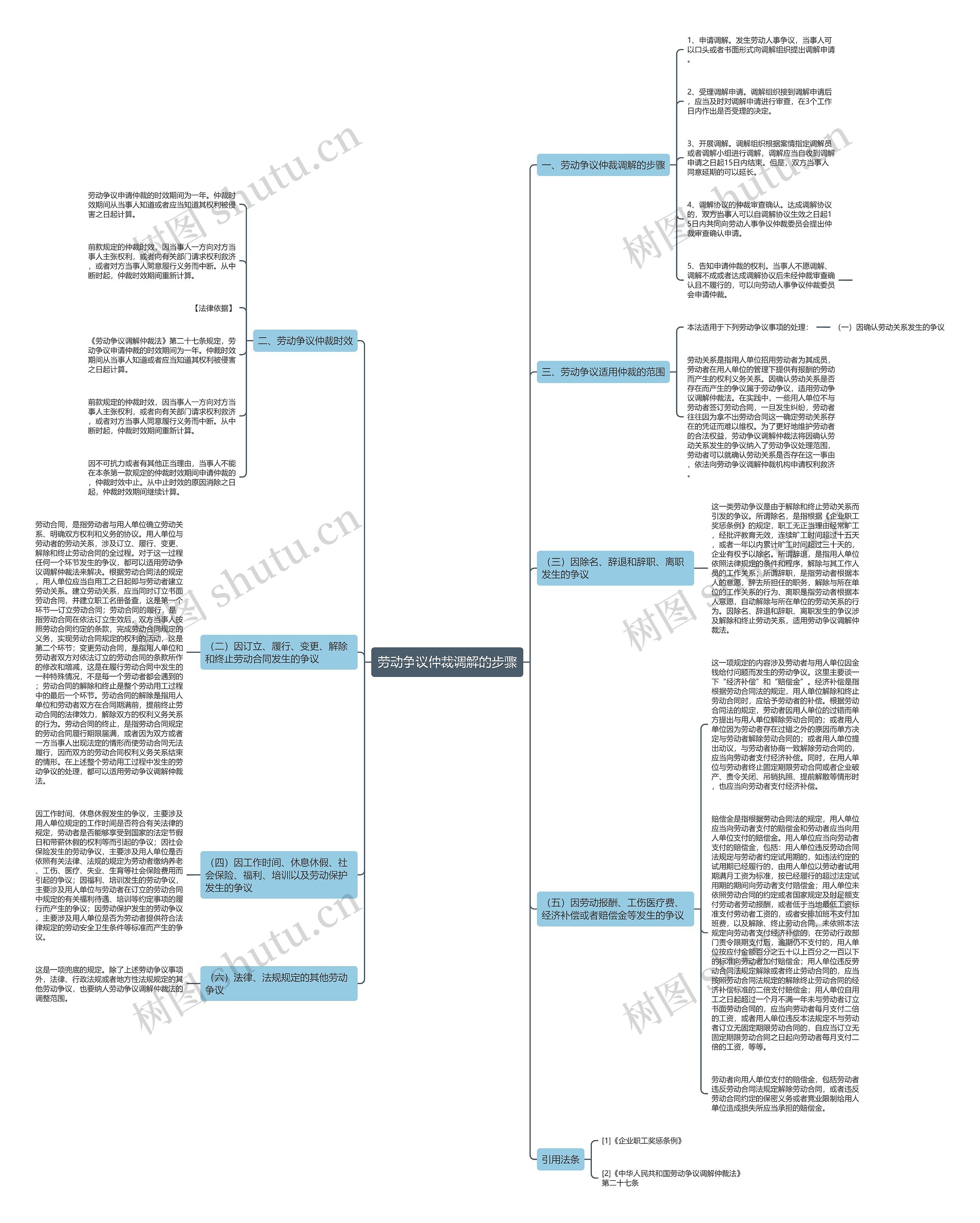 劳动争议仲裁调解的步骤 劳动争议仲裁调解的步骤